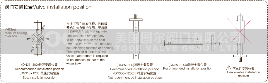 軟密封蝸輪法蘭蝶閥安裝使用說明 軟密封蝸輪法蘭蝶閥安裝使用說明