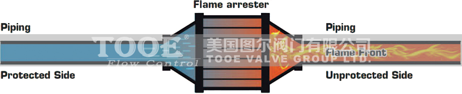 燃?xì)庾杌鹌髯杌鹦阅? alt=