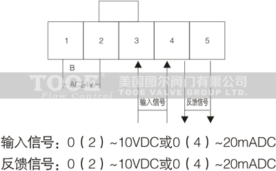 e늄Ӷͨ{(dio)(ji)yg(sh)